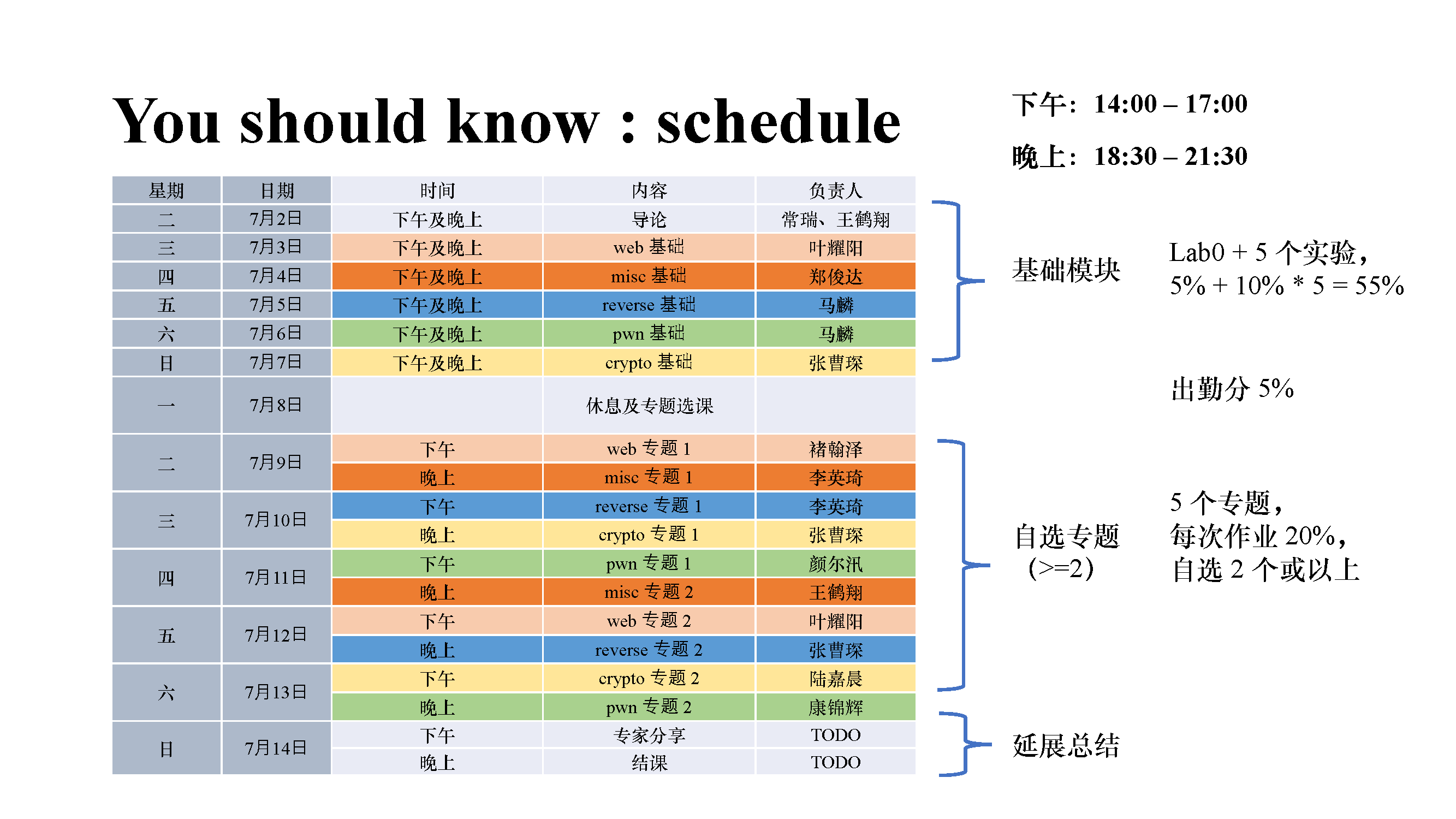 CTF101-安全攻防实践