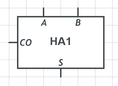 半加器